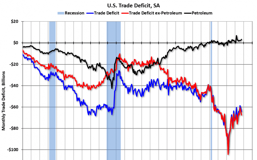 Tradedeficitoct2023.png