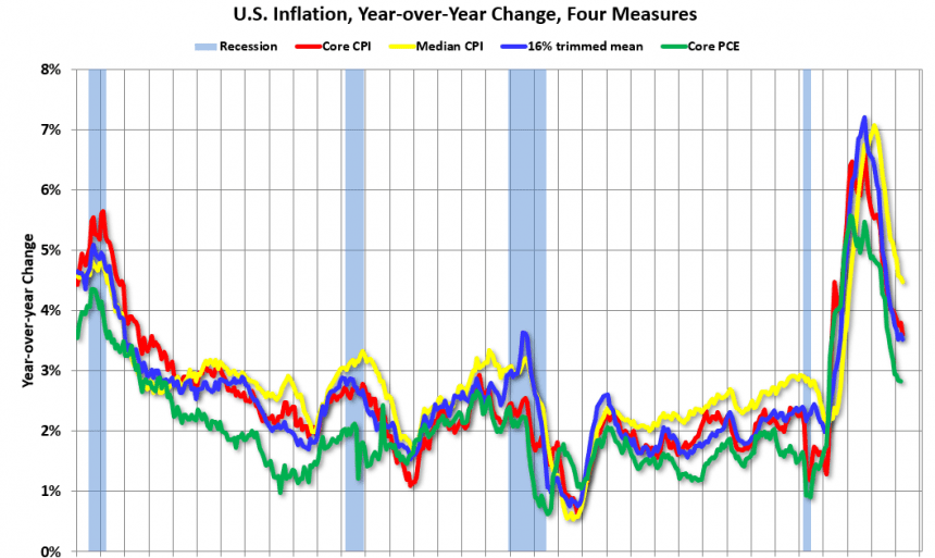 Inflationapr2024.png