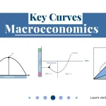 Key Curves In Macroeconomics.webp.webp