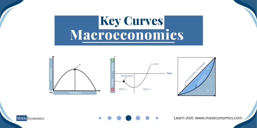 Key Curves In Macroeconomics.webp.webp